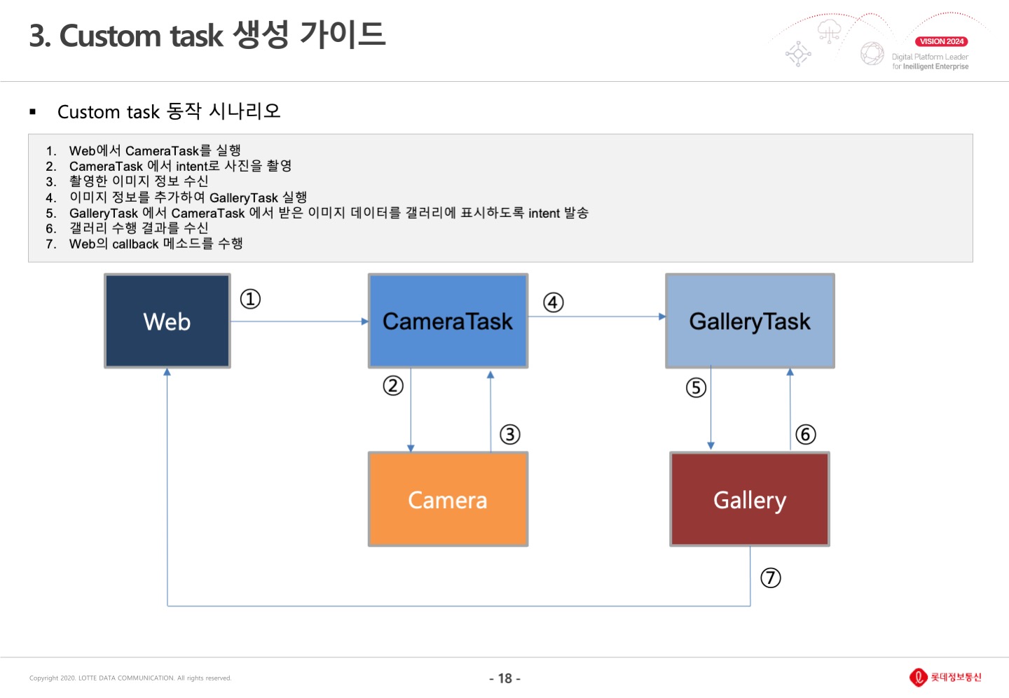 안드로이드18