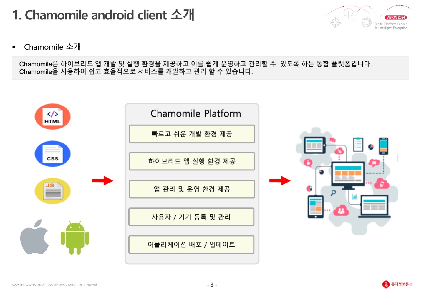 안드로이드3