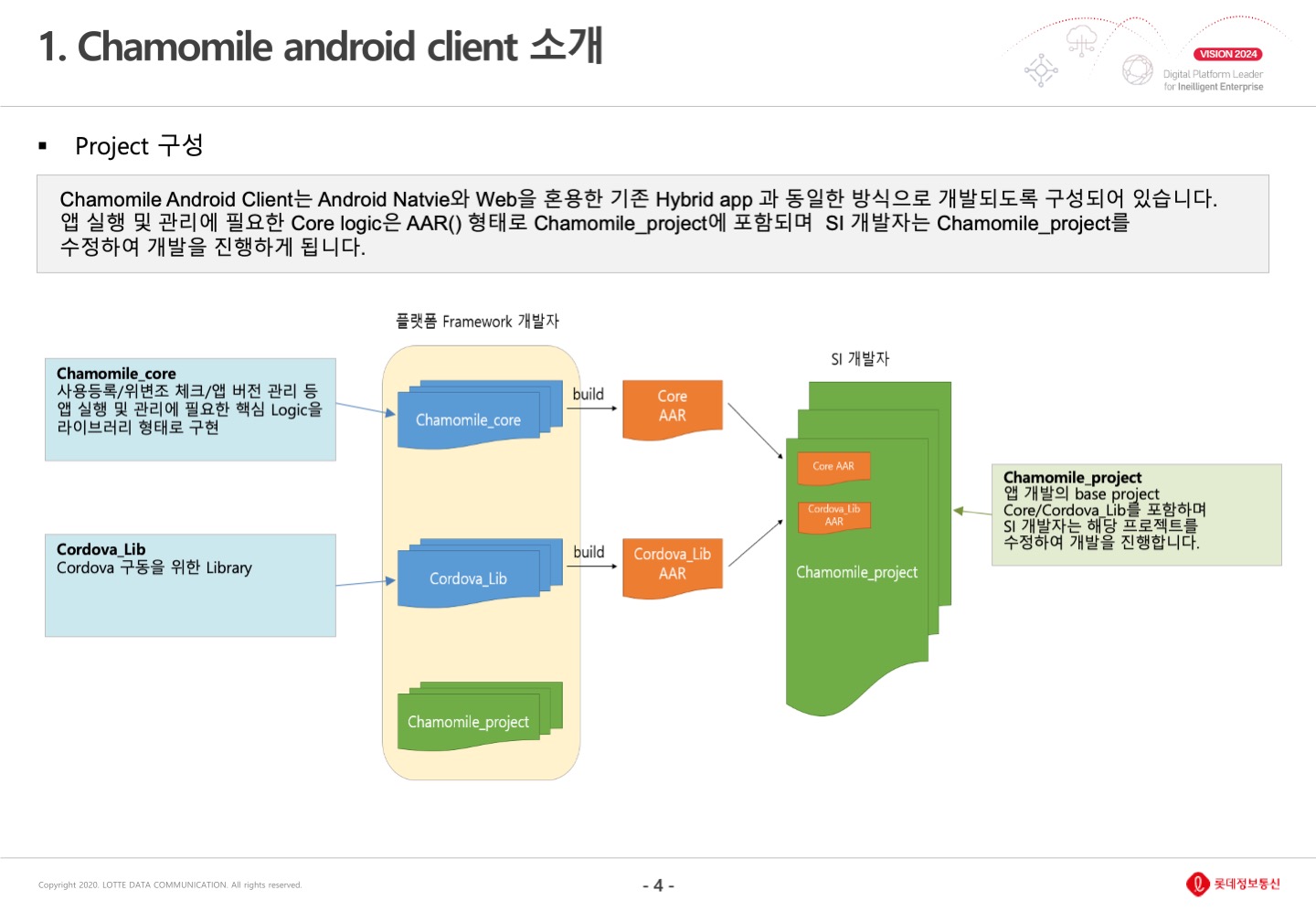 안드로이드4