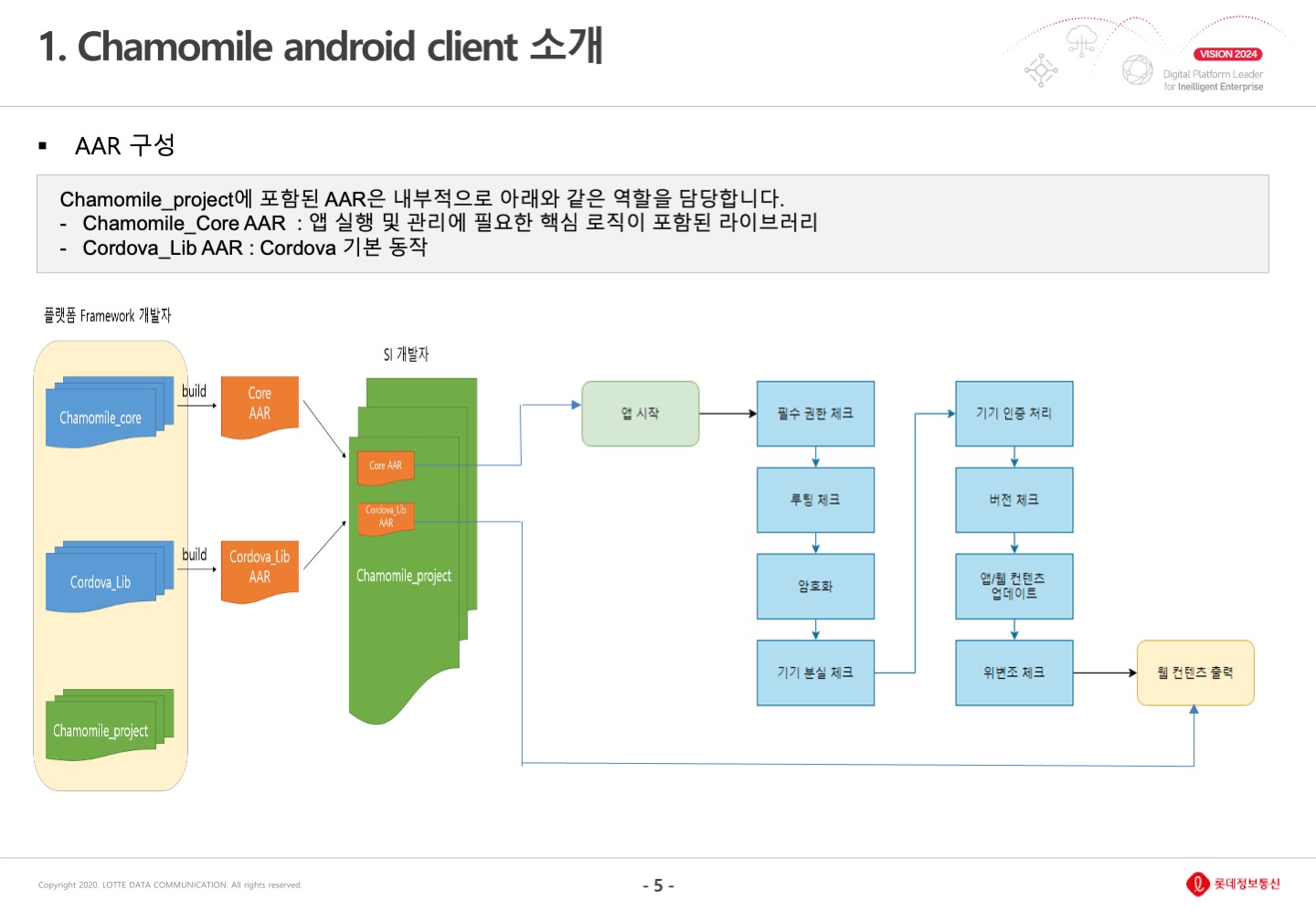 안드로이드5