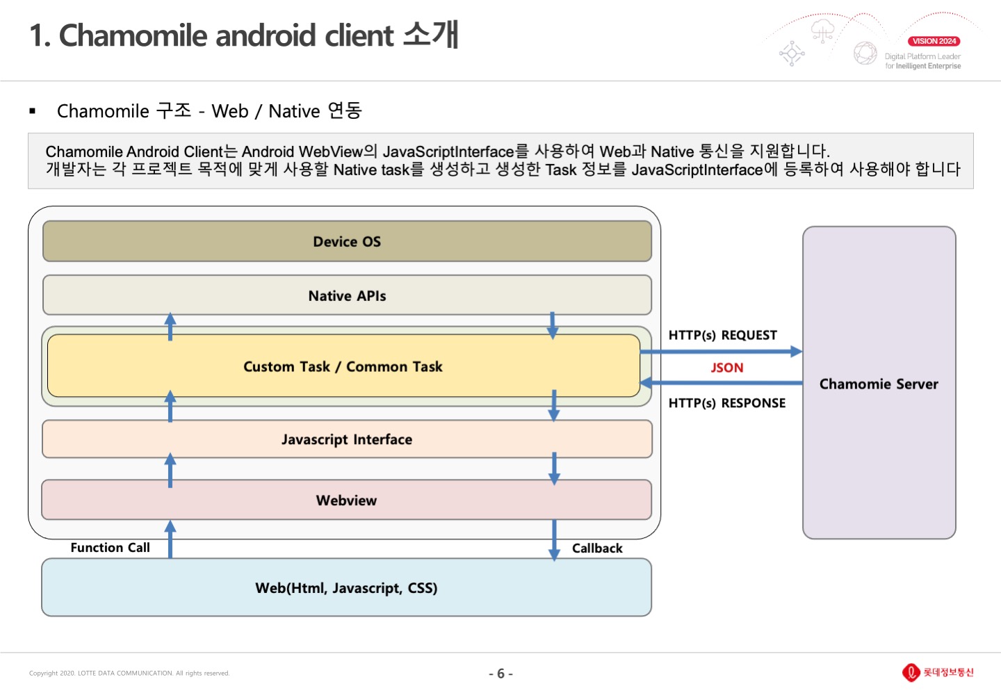 안드로이드6