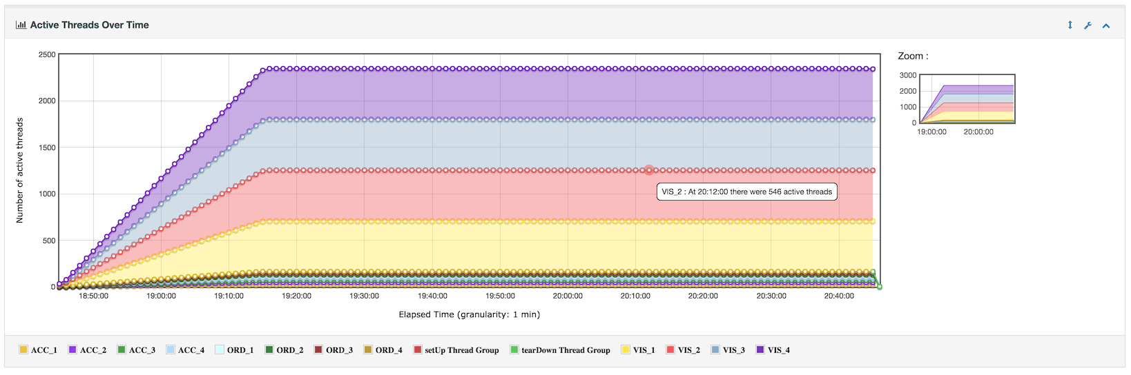 report_active_threads_over_time