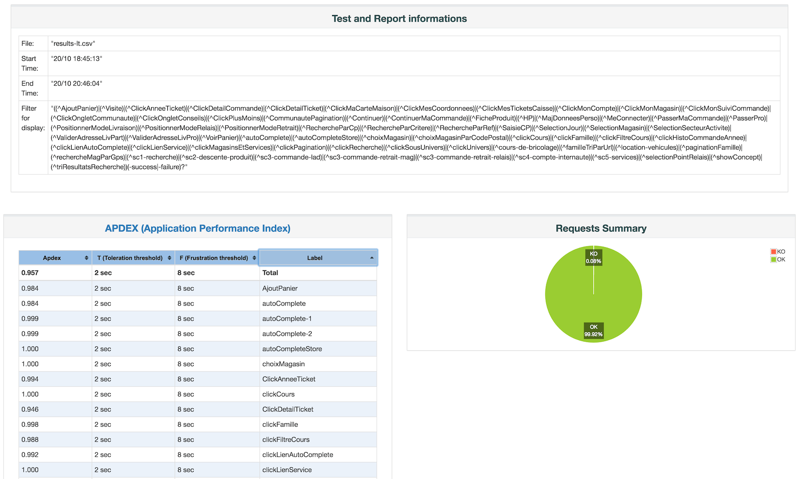 report_apdex_and_summary