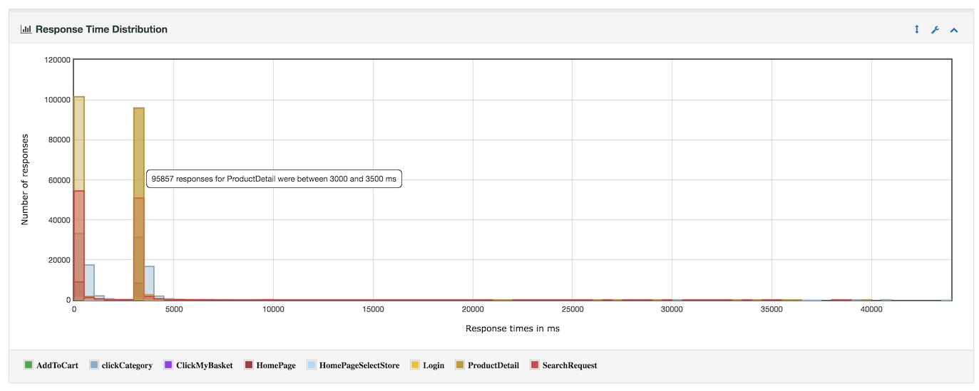 report_response_time_distribution