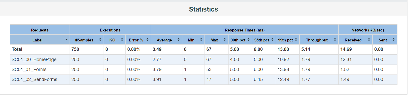 report_statistics