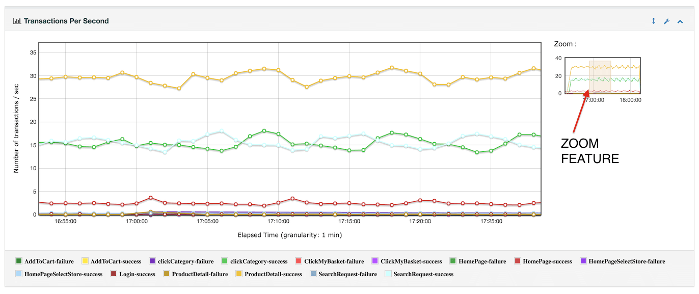 report_transactions_per_second