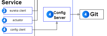 cloud config.png