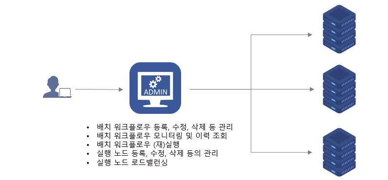 distribution_architecture