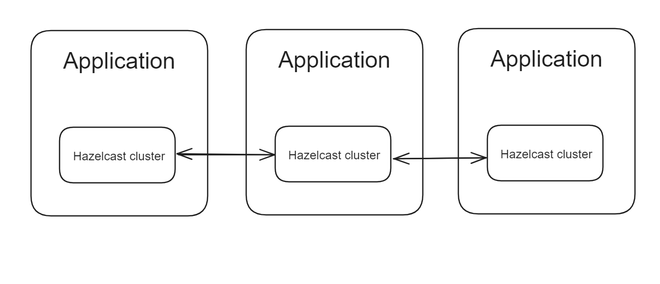 embedded-hazelcast.png