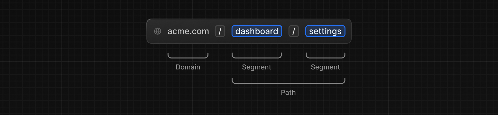 URL 세그먼트 URL 세그먼트