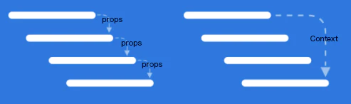 props drilling props drilling