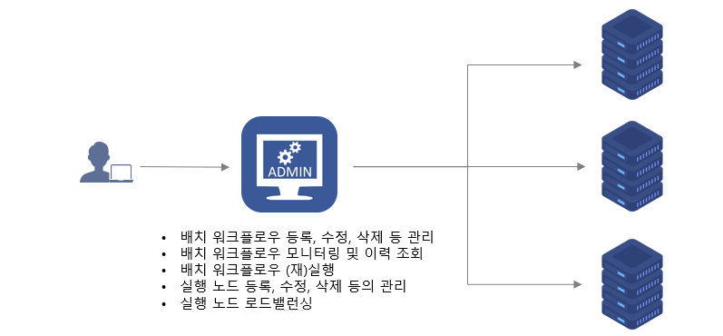distribution_architecture distribution_architecture