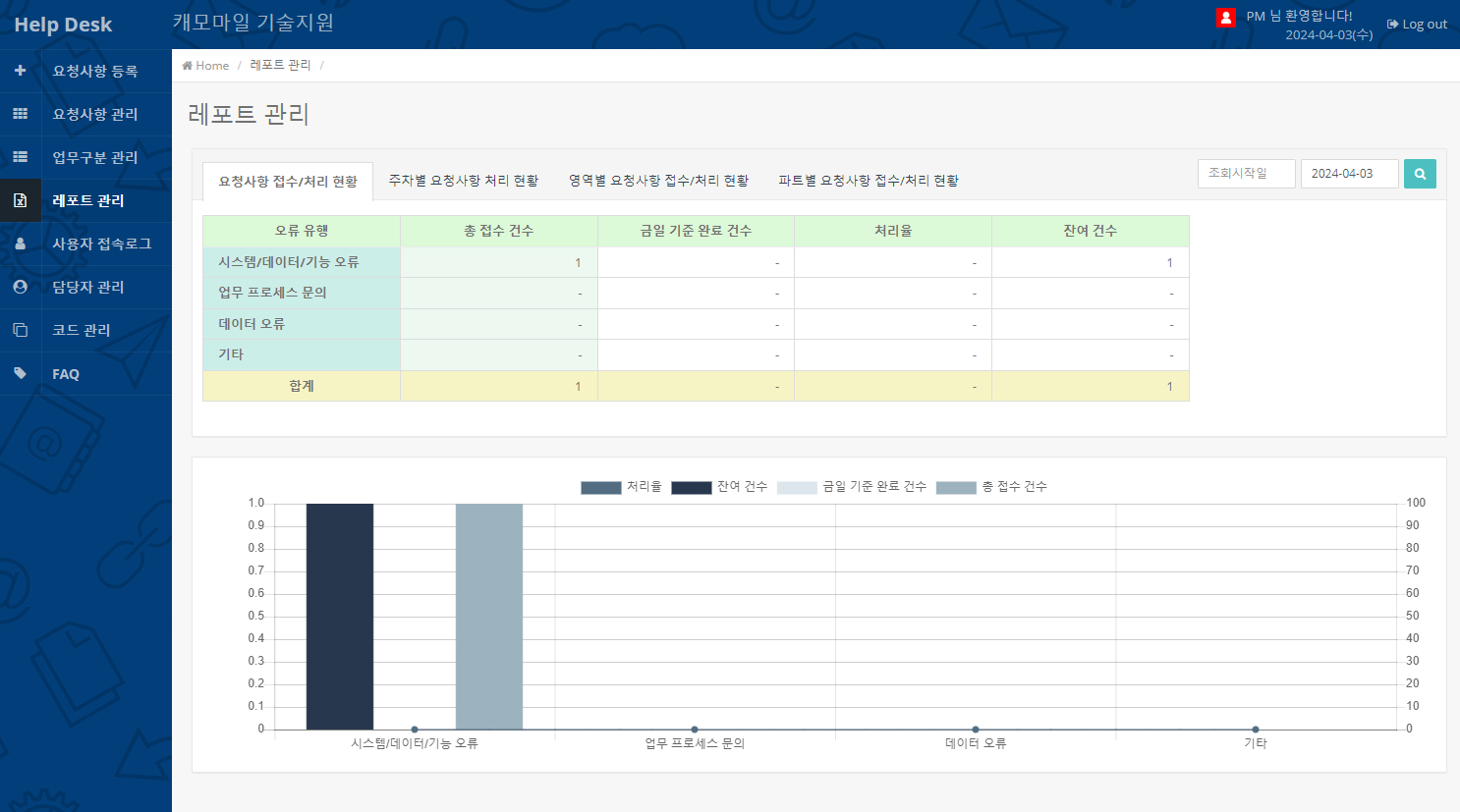 voc_레포트관리 voc_레포트관리