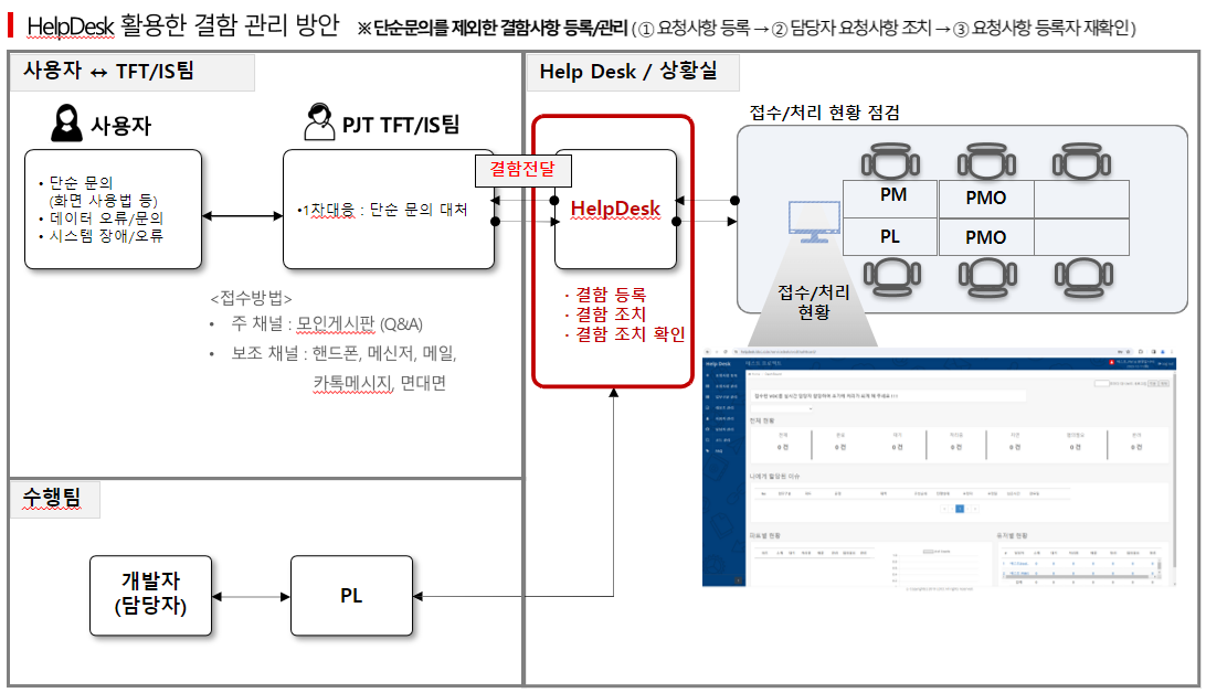 voc_운영방안 voc_운영방안